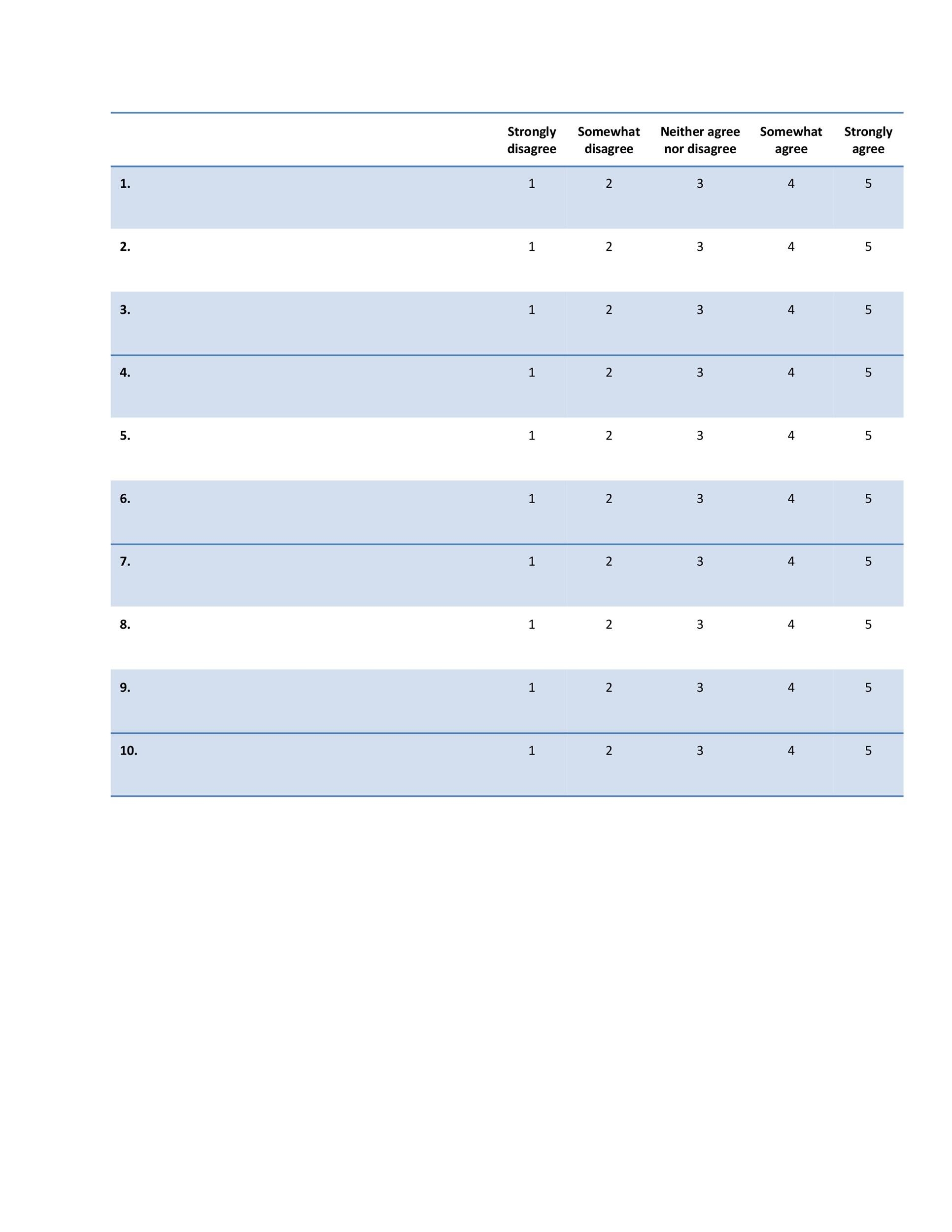 Printable 1 Through 10 Rating Scale