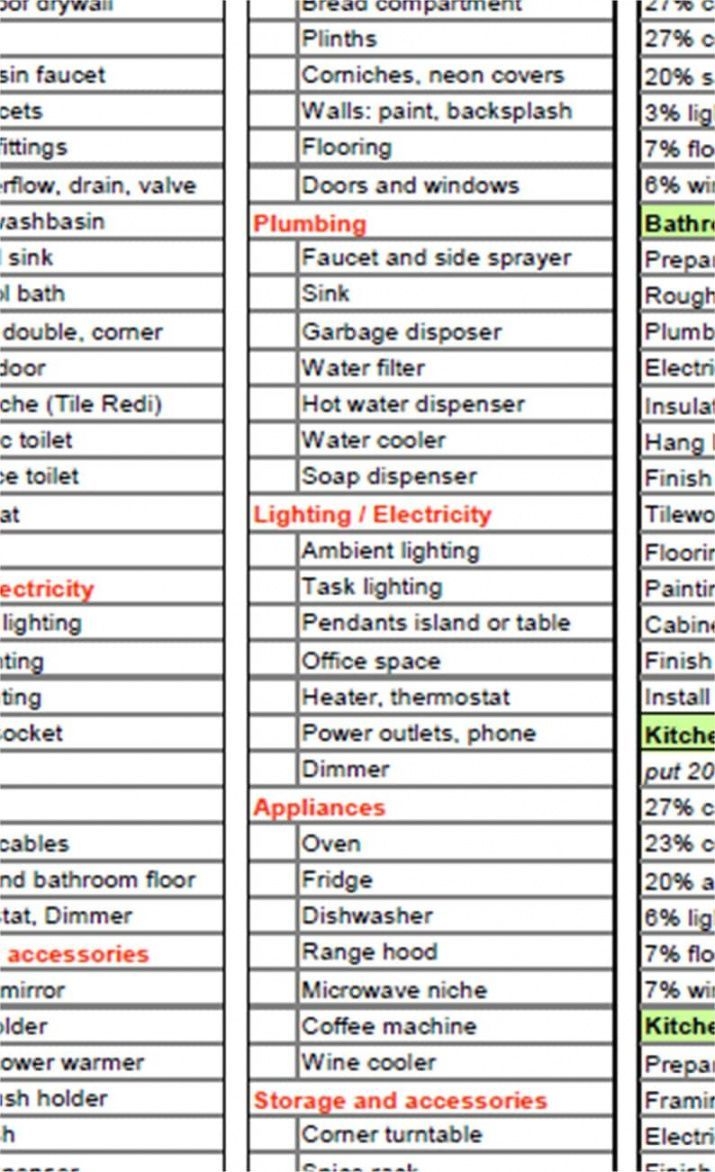 Printable Templates For Bathroom Design