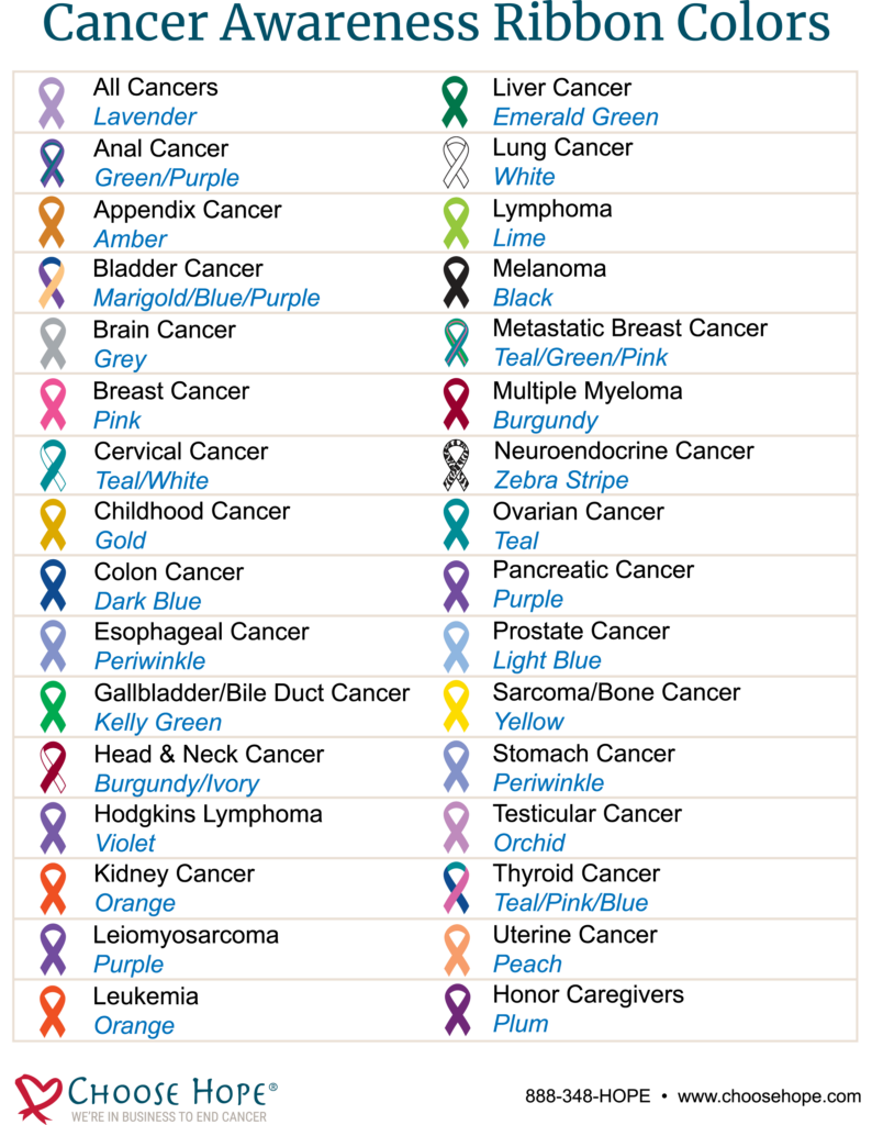 What Cancer Cannot Do Free Printable