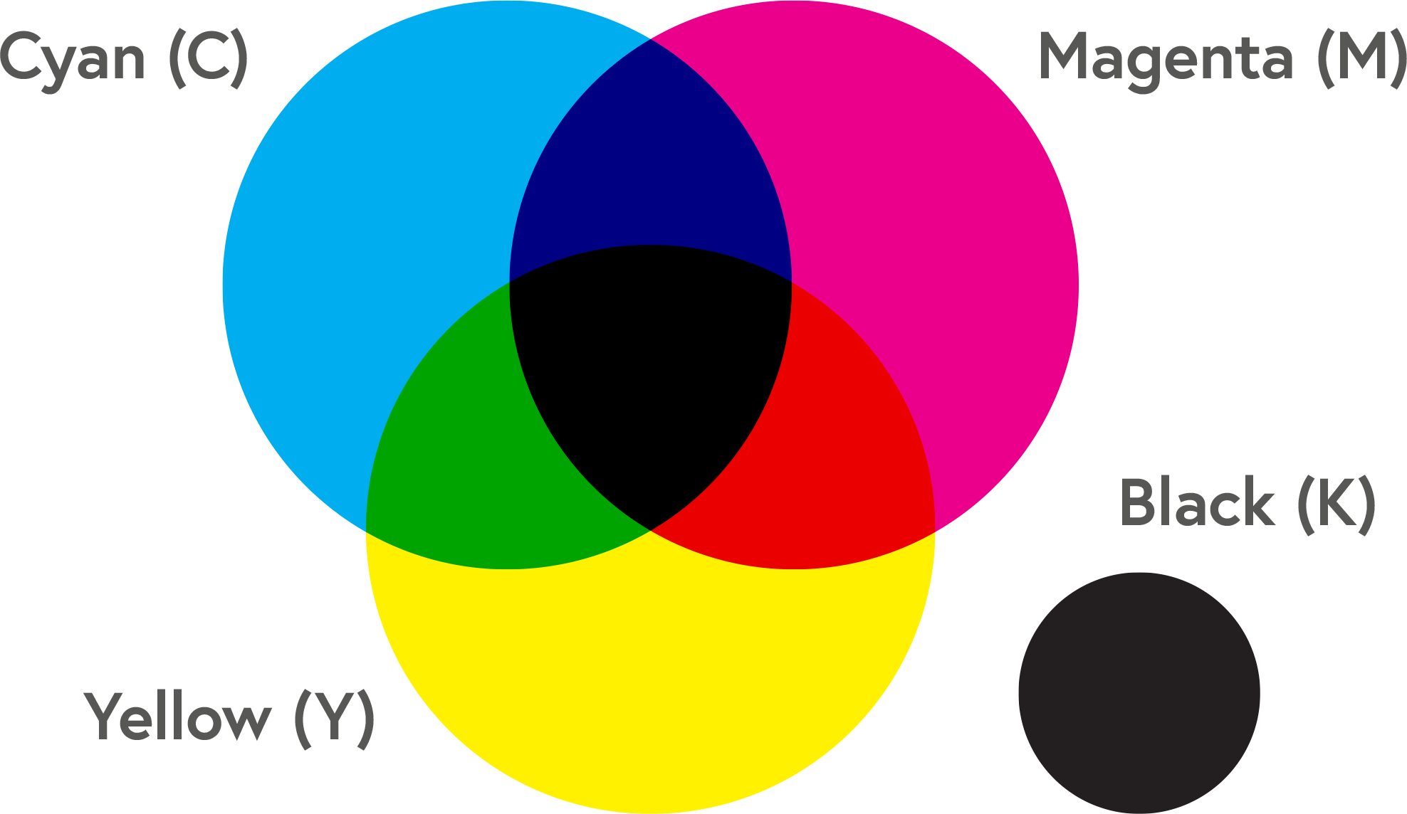 CMYK Color Charts And Values Mixam