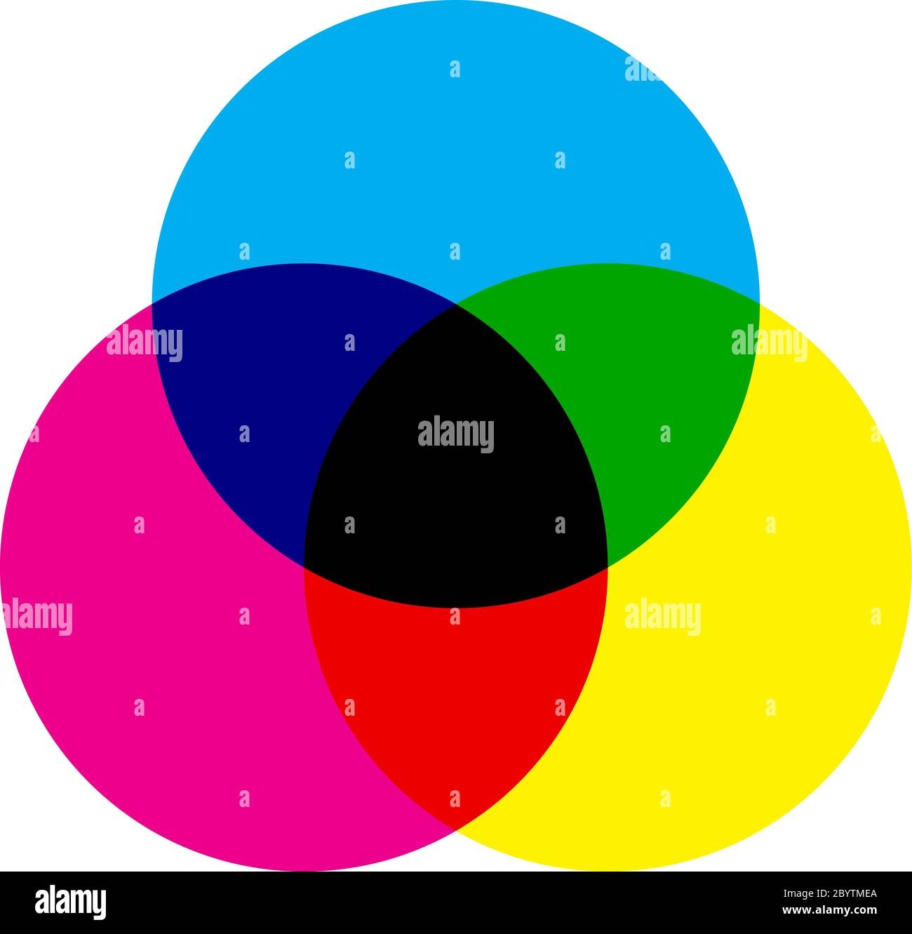 CMYK Color Model Scheme Three Overlapping Circles In Cyan Magenta And Yellow Color Print Theme Icon Vector Illustration Stock Vector Image Art Alamy