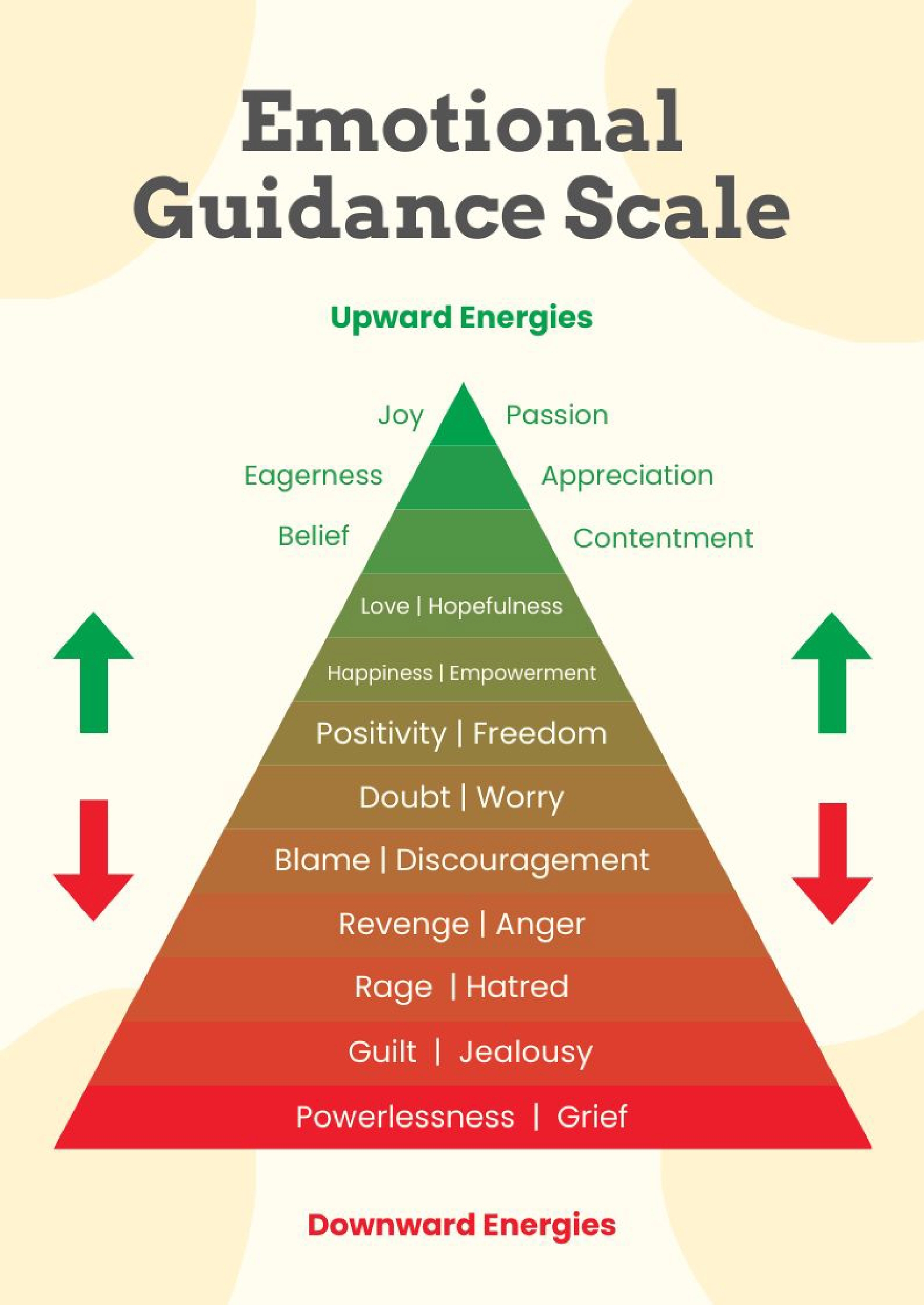 Free Printable Emotional Guidance Scale
