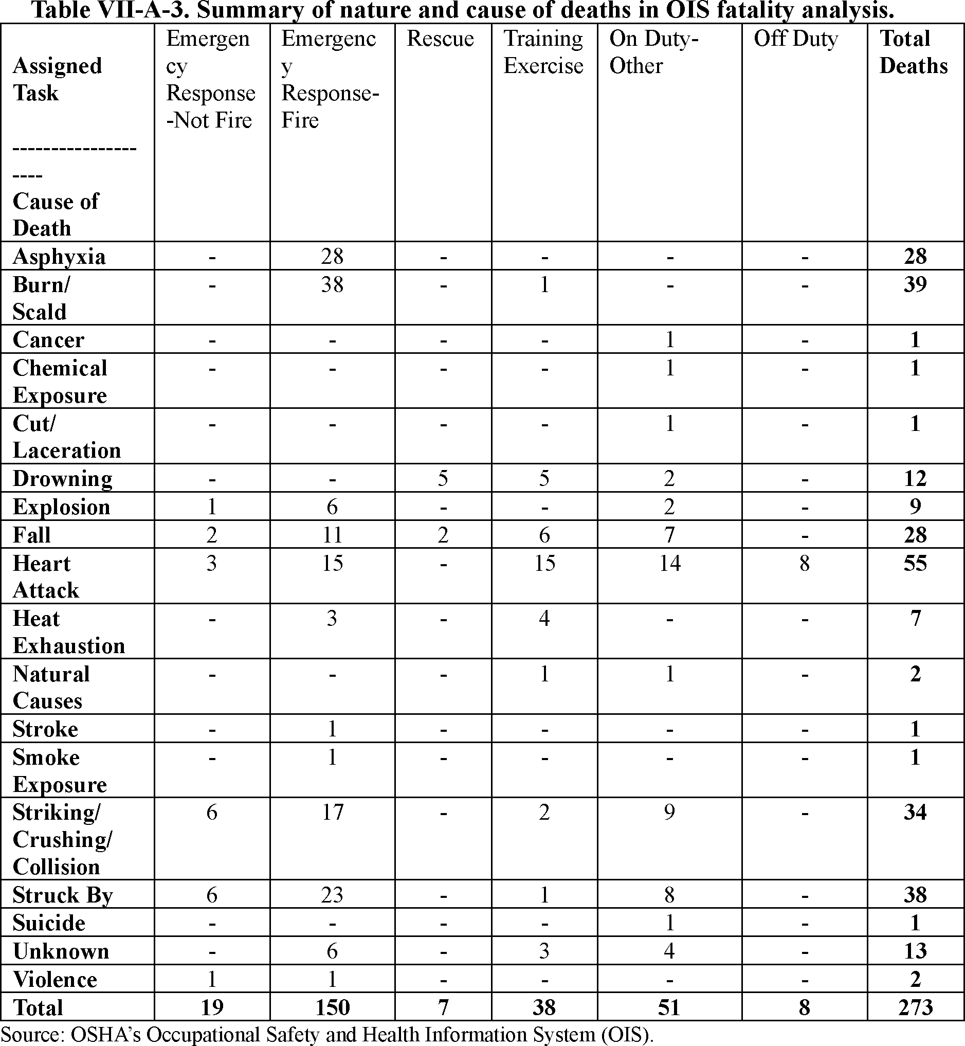 Federal Register Emergency Response Standard