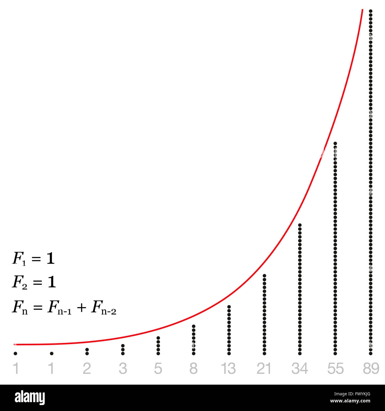 Fibonacci Diagram Hi res Stock Photography And Images Alamy
