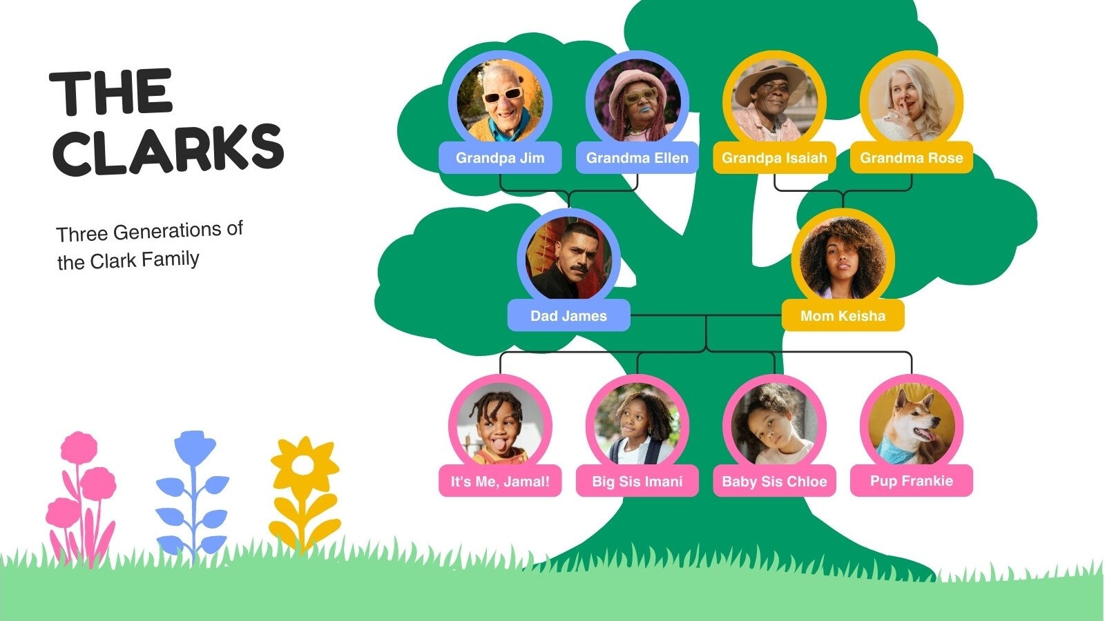 Free Printable Customizable Family Tree Templates Canva