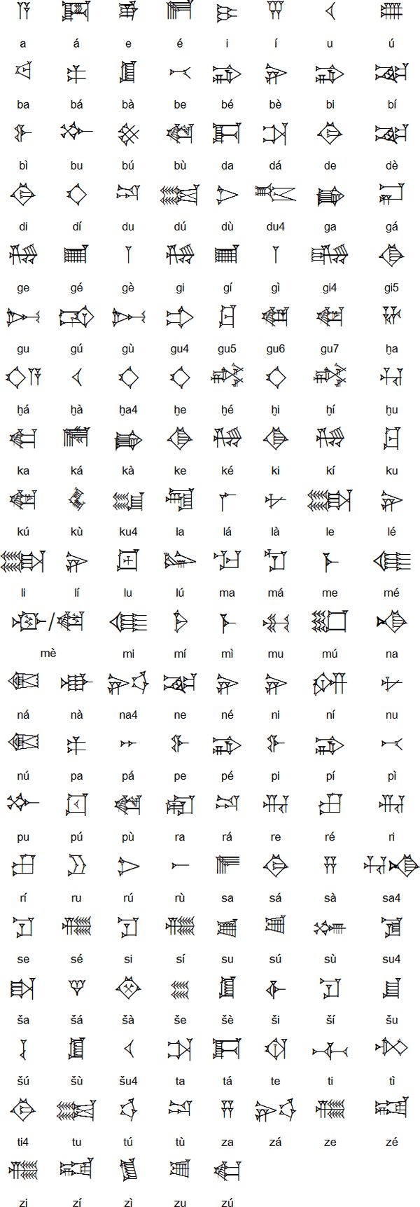 How To Write In Cuneiform The Oldest Writing System In The World A Short Charming Introduction Open Culture