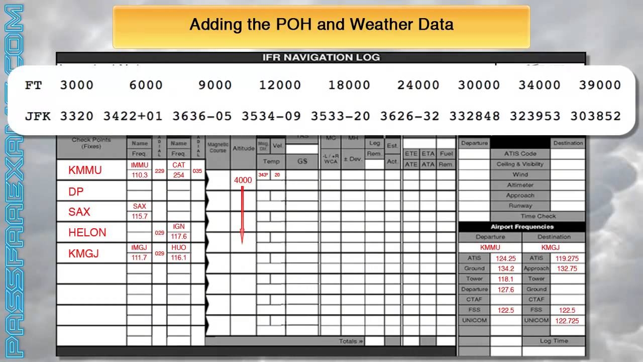 Printable Ifr Flight Plan Form