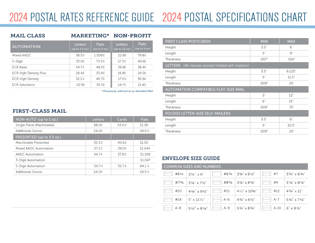 Usps Postage Rates 2025 Chart Printable