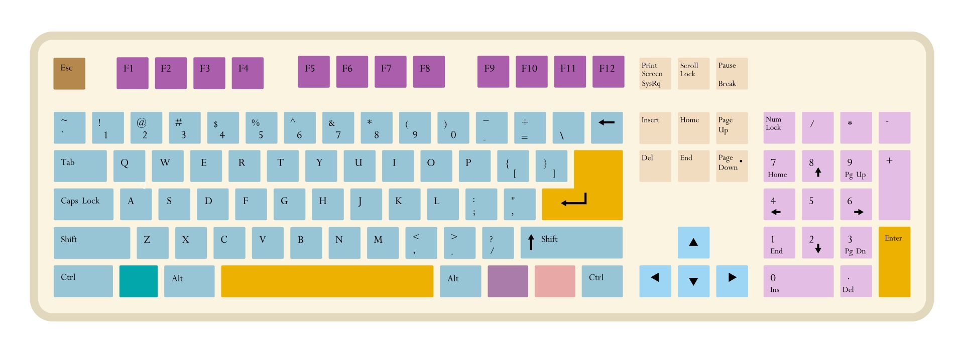 LPs Keyboard 10 Free PDF Printables Printablee