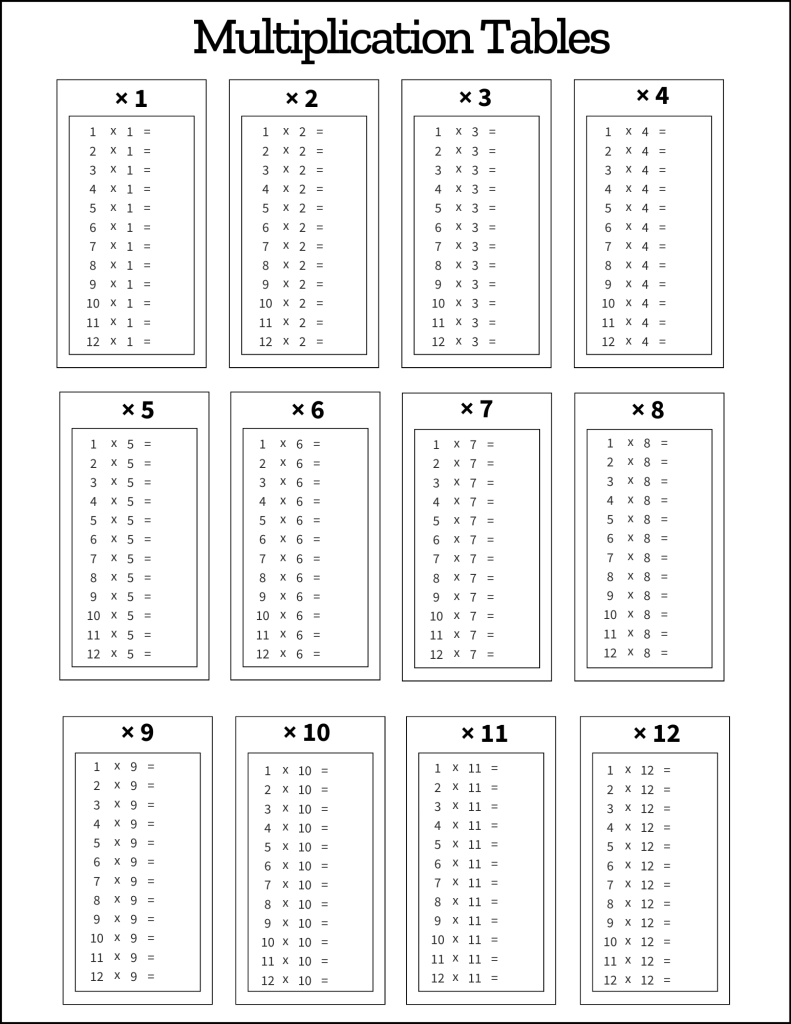 Multiplication Chart Printable Worksheets