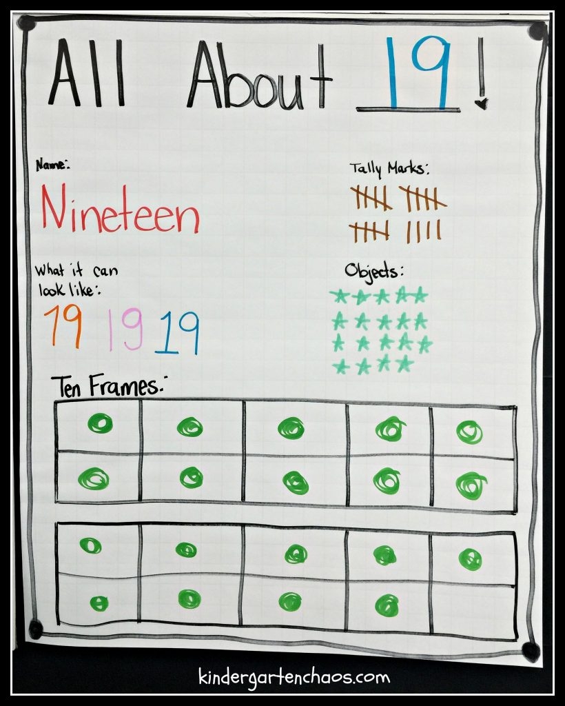 Must Make Kindergarten Anchor Charts