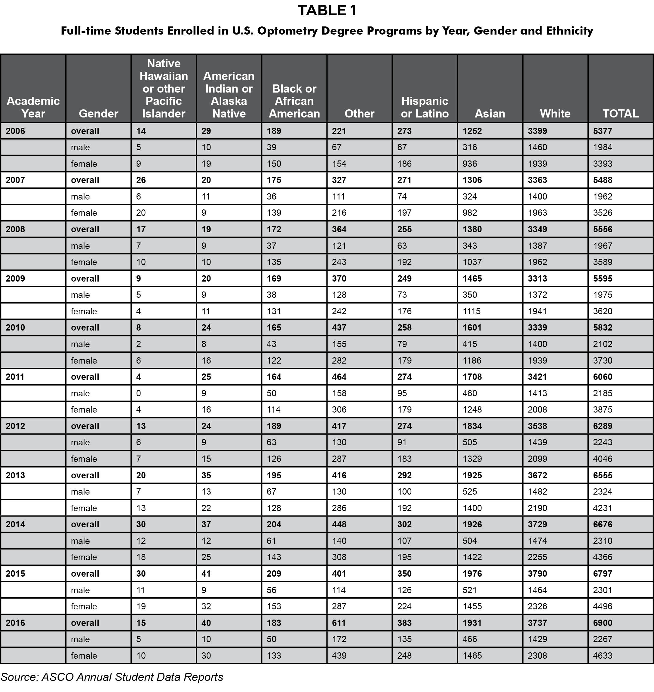 Printable Returns Form For Vistakon