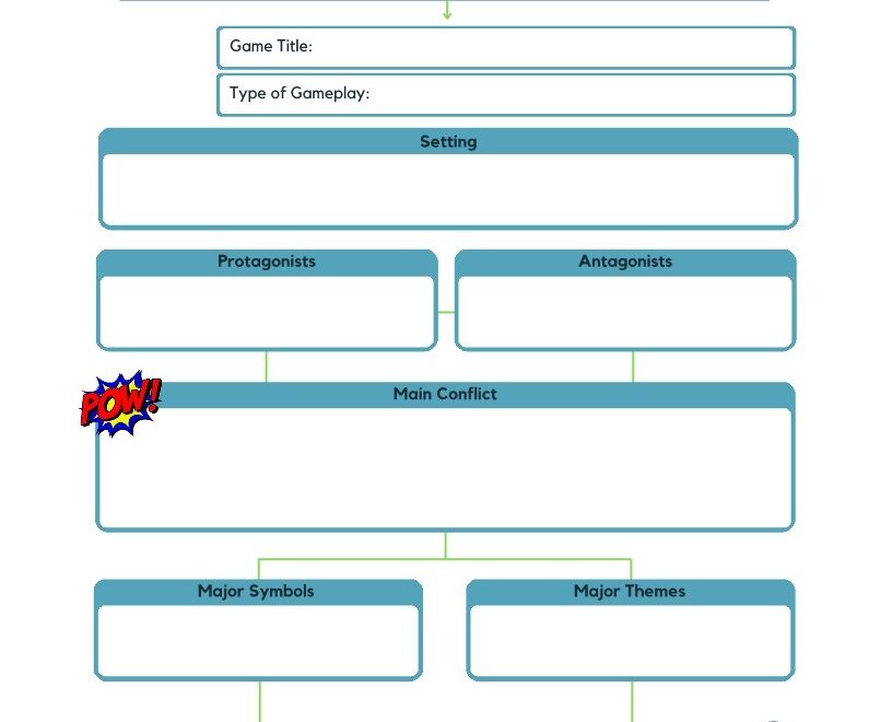 Plot Summary Worksheet Video Game Version Chris Hernandez s Ko fi Shop