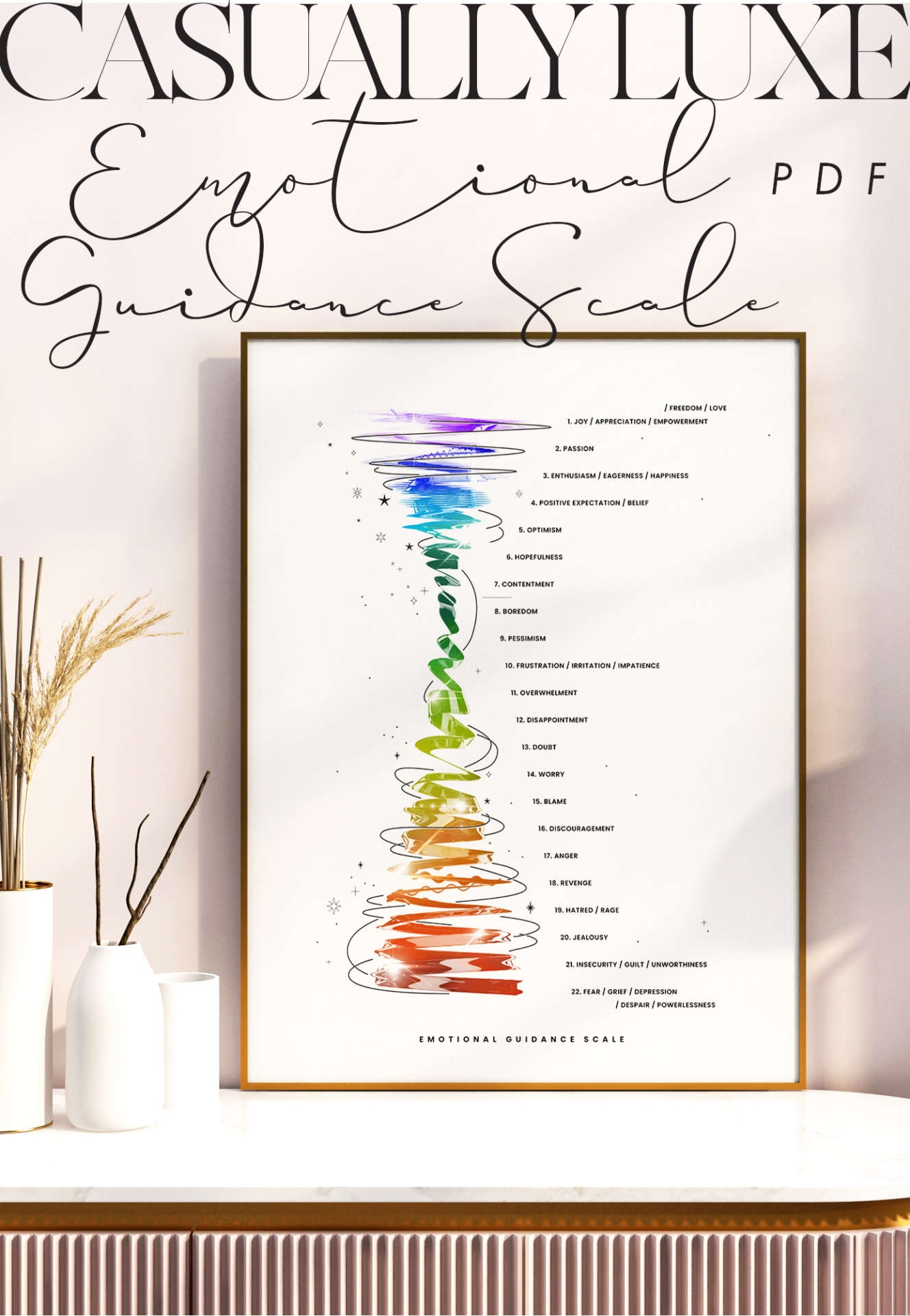 Printable Abraham Hicks Emotional Guidance Scale PDFs CL