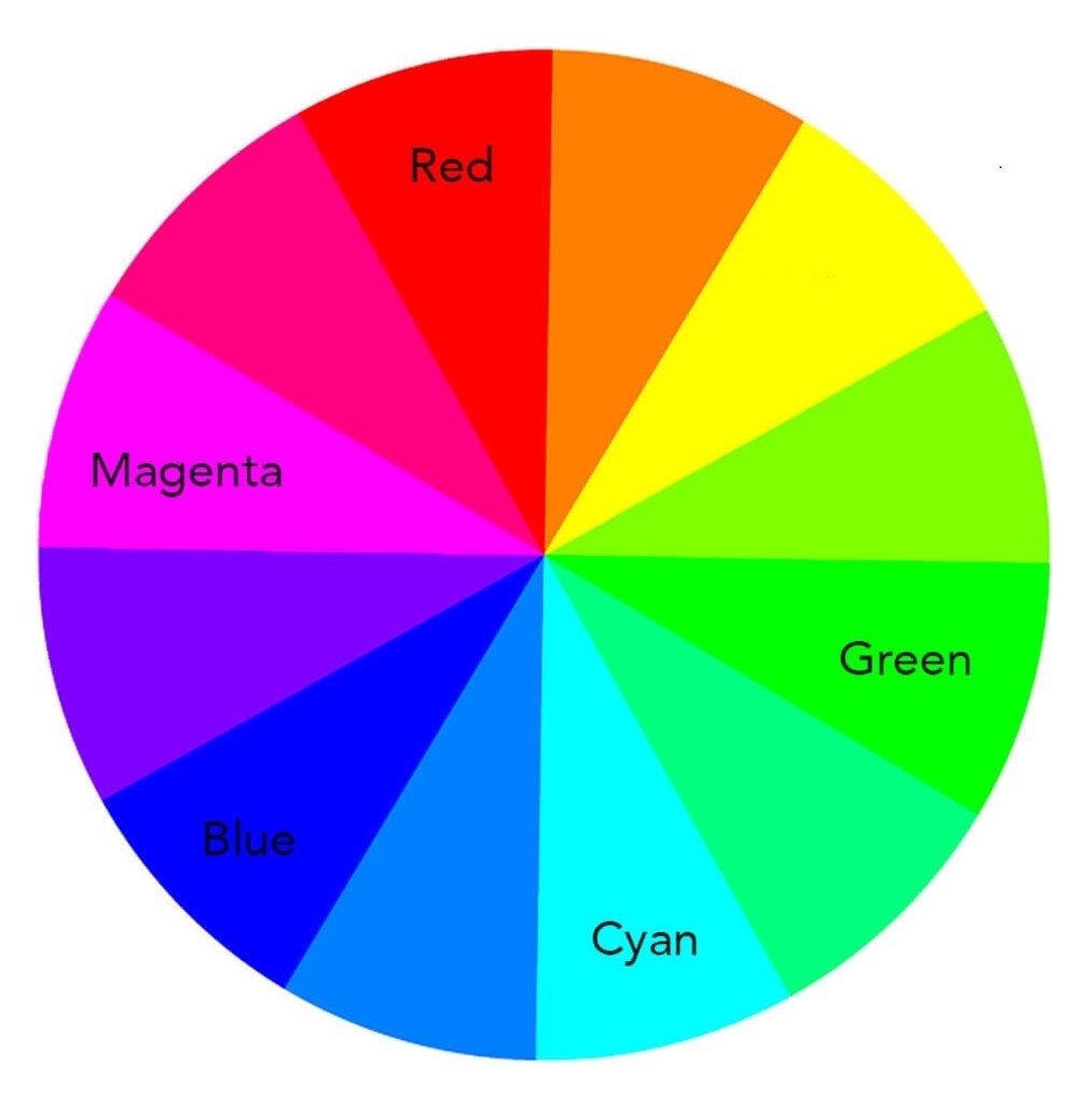 Printing Terminology What Is CMYK Color Vision Printing