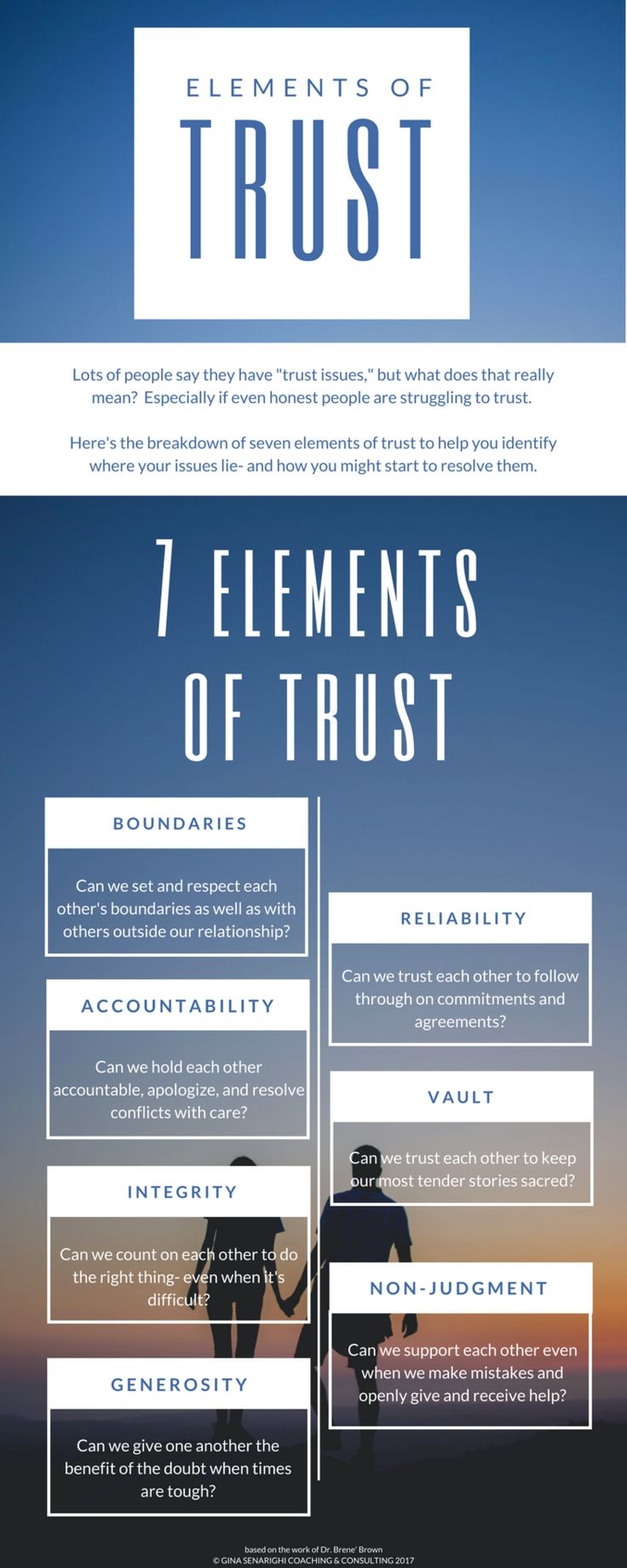 Seven Elements Of Trust PDF Brene Brown Worksheet Couples Worksheet