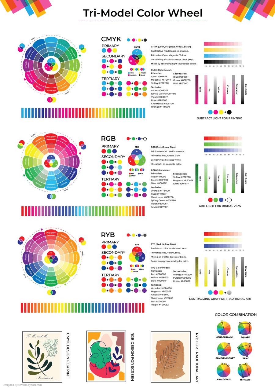 Tri Model Color Wheel Chart CMYK RGB RYB