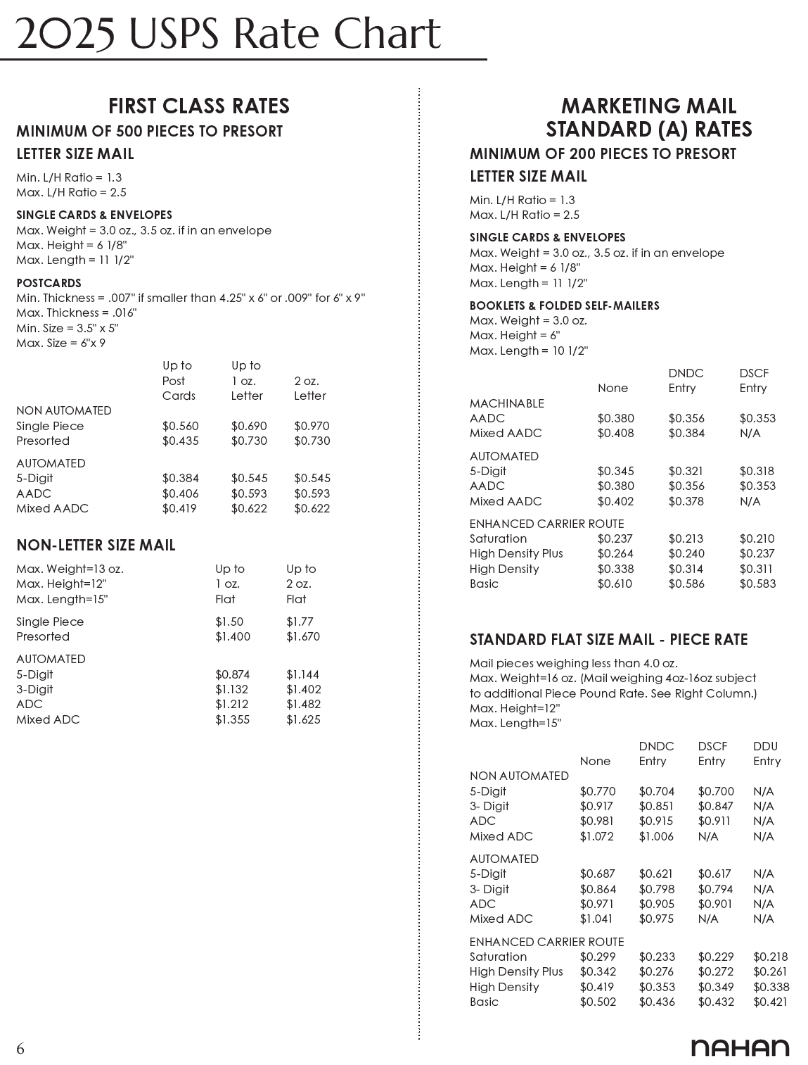 USPS Postal Rates Promotions For 2024 Mail Smarter Nahan