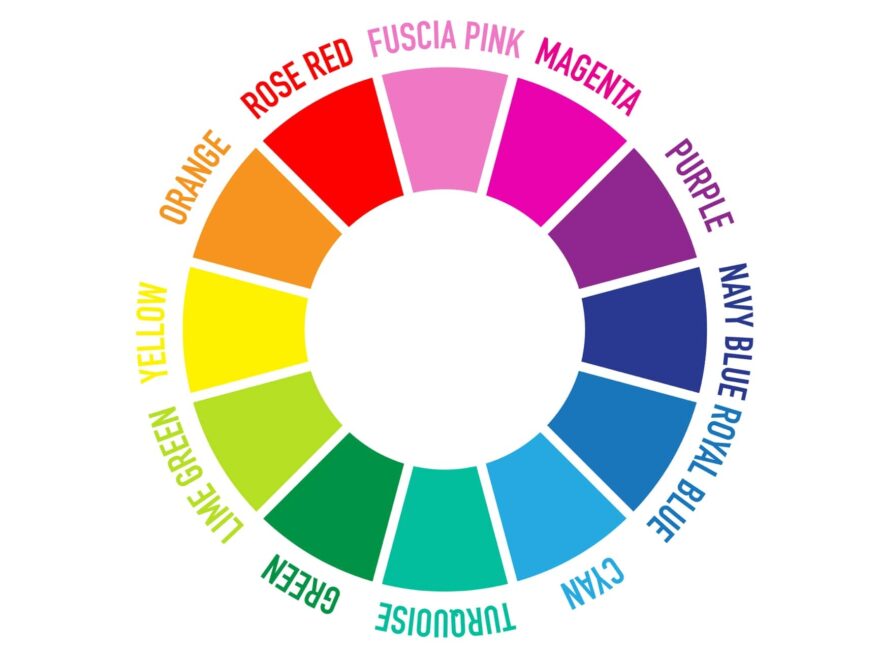 What Is CMYK How To Use The CMYK Color Model For Printing