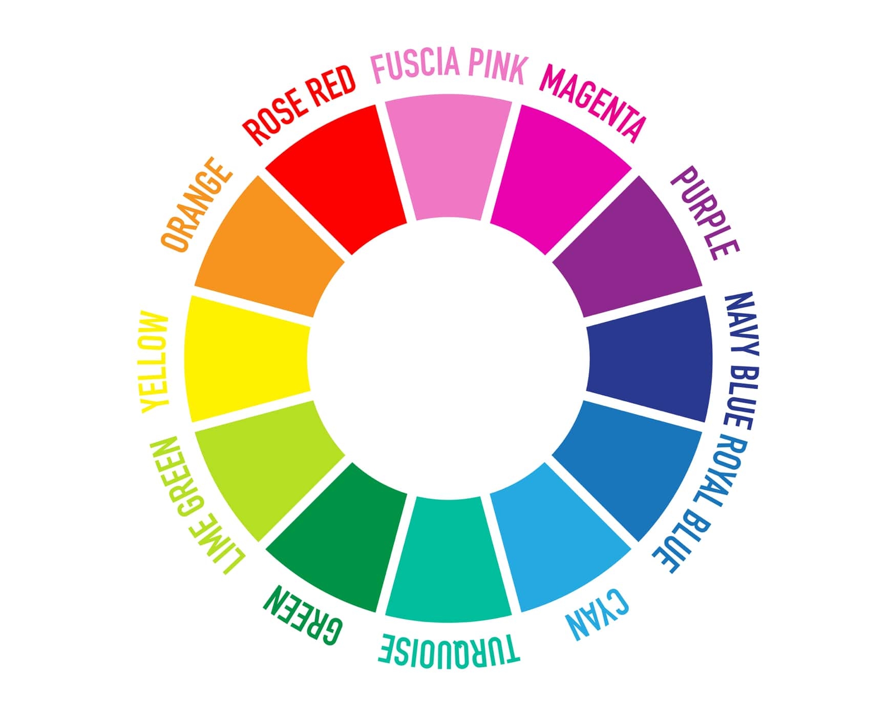 What Is CMYK How To Use The CMYK Color Model For Printing