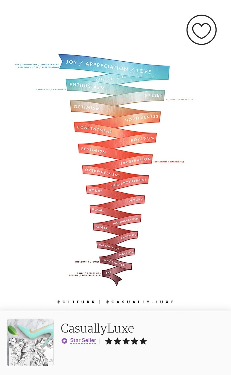 What Is The Emotional Guidance Scale System CASUALLYLUXE