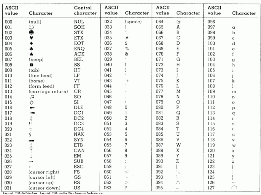 Why Are Non printable ASCII Characters Actually Printable Stack Overflow