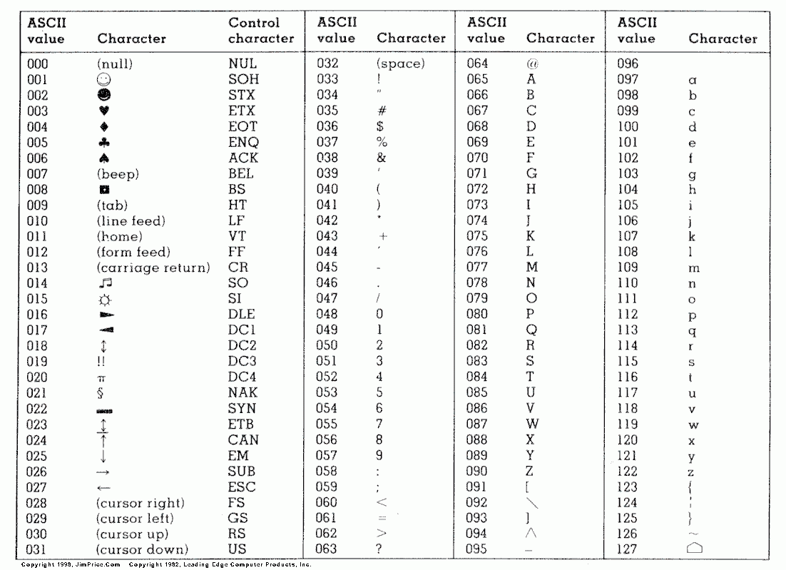 Why Are Non printable ASCII Characters Actually Printable Stack Overflow